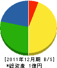 栗原商事 貸借対照表 2011年12月期