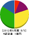 上野組 貸借対照表 2012年8月期