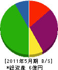 友田組 貸借対照表 2011年5月期