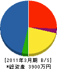 ヤマト造園 貸借対照表 2011年3月期