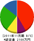 長谷川造園 貸借対照表 2011年11月期
