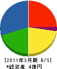 千代田器材 貸借対照表 2011年3月期