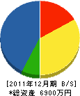 中岡工業 貸借対照表 2011年12月期