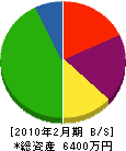 栗田工業 貸借対照表 2010年2月期