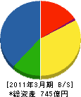 日鐵住金建材 貸借対照表 2011年3月期