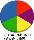 富士冷熱 貸借対照表 2011年1月期