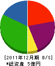 奈良屋 貸借対照表 2011年12月期