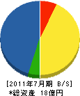 小金澤組 貸借対照表 2011年7月期