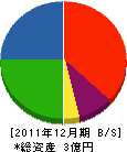 アベ 貸借対照表 2011年12月期
