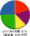 神浩園 貸借対照表 2011年9月期