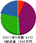 栄輝工営 貸借対照表 2011年5月期