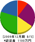 刈谷園芸 貸借対照表 2009年12月期