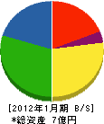 小笠原鉄工 貸借対照表 2012年1月期
