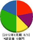 山幸 貸借対照表 2012年8月期