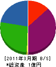 秋場設備 貸借対照表 2011年3月期