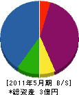 津田工業 貸借対照表 2011年5月期