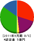 鶴屋 貸借対照表 2011年9月期