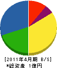 渡辺重機 貸借対照表 2011年4月期