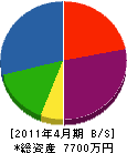 浅井組 貸借対照表 2011年4月期