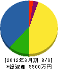 川北工業 貸借対照表 2012年6月期