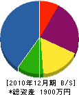 清山園芸場 貸借対照表 2010年12月期