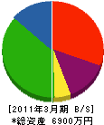 山耕 貸借対照表 2011年3月期