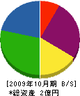 メイユウ 貸借対照表 2009年10月期