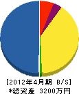 鈴木水道工業所 貸借対照表 2012年4月期