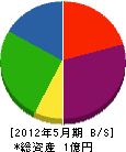 入倉鉄工所 貸借対照表 2012年5月期