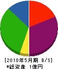 片岡電気工事 貸借対照表 2010年5月期
