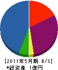 関西建築工房 貸借対照表 2011年5月期