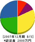 横溝工務店 貸借対照表 2007年12月期