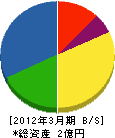 ヤマキ総業 貸借対照表 2012年3月期