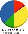 福井鐵工 貸借対照表 2011年7月期