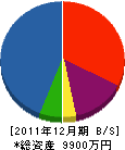 マルミケンパン 貸借対照表 2011年12月期