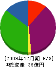 塩谷運輸建設 貸借対照表 2009年12月期