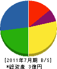 山田土木 貸借対照表 2011年7月期