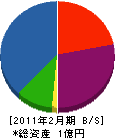 坂本組 貸借対照表 2011年2月期