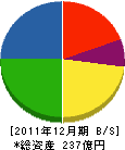 三島光産 貸借対照表 2011年12月期