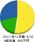 森田造園 貸借対照表 2011年12月期