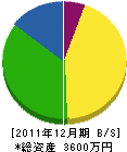 名倉塗装 貸借対照表 2011年12月期