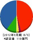 増岡組 貸借対照表 2012年9月期