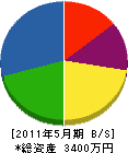 松浦電気工事 貸借対照表 2011年5月期
