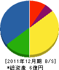 篠川組 貸借対照表 2011年12月期