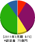 北日本ガス 貸借対照表 2011年3月期