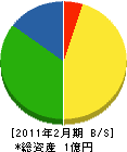 竹本電機商会 貸借対照表 2011年2月期
