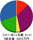 京野組 貸借対照表 2011年12月期