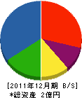 キムラ組 貸借対照表 2011年12月期