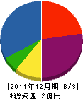 東亜電設 貸借対照表 2011年12月期