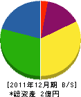 北海道道路整備 貸借対照表 2011年12月期